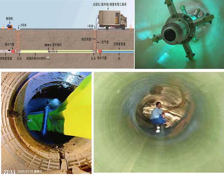 洋县UV-CIPP内衬修复