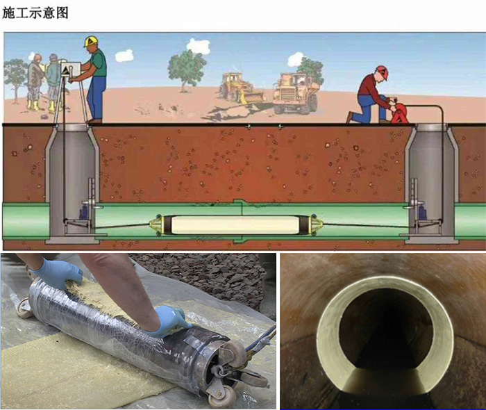 洋县管道局部点状修复